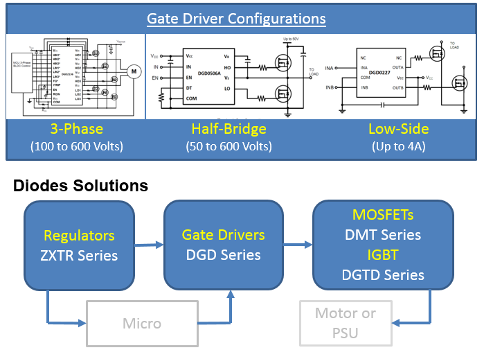 Applikations-Schaltungsdiagramm - Diodes Incorporated Gate-Treiber